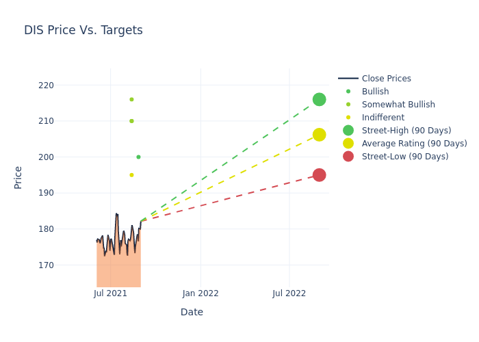 price target chart