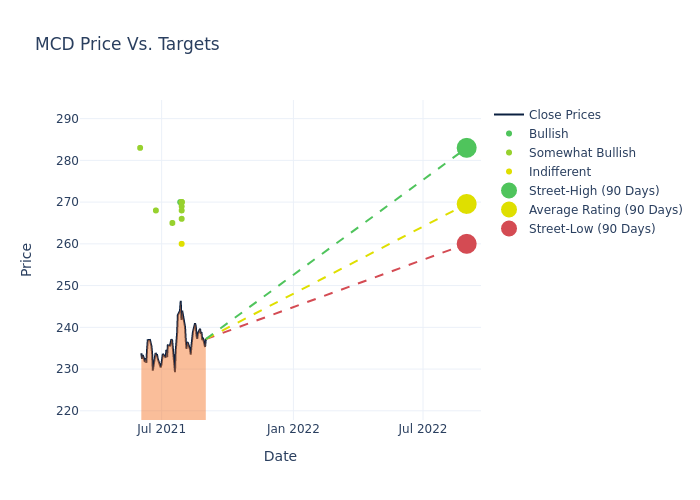 price target chart