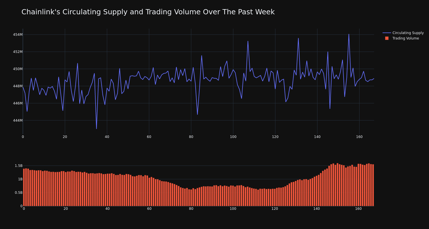 supply_and_vol