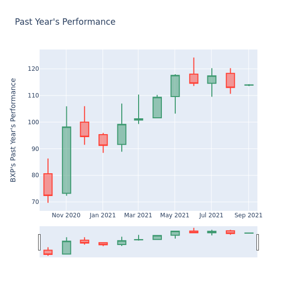 Price Candles