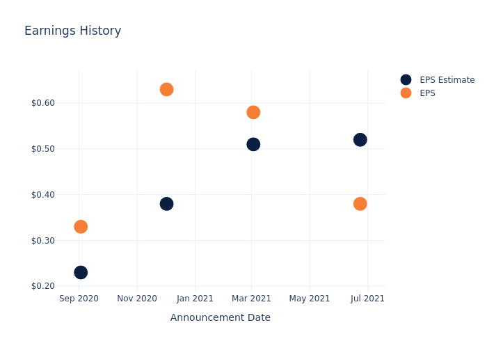 eps graph