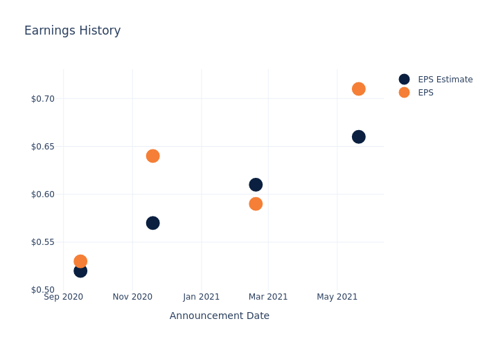 eps graph