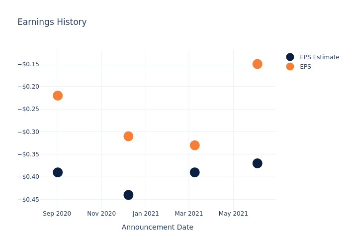 eps graph