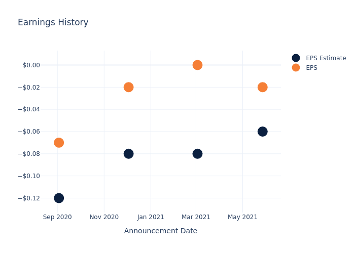 eps graph