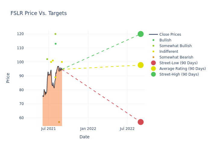 price target chart