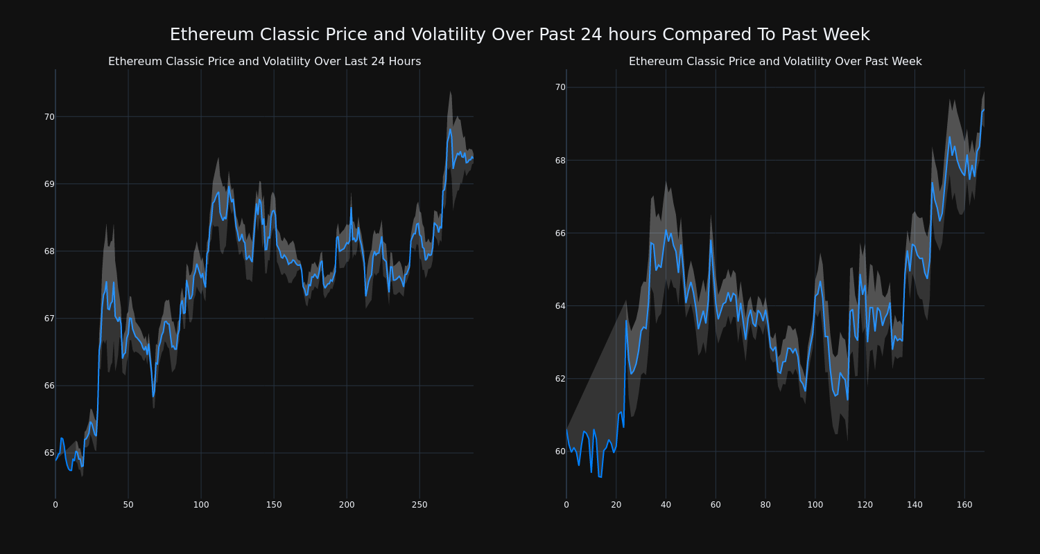 price_chart