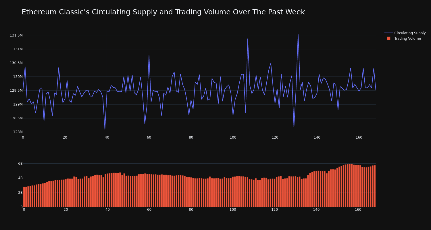 supply_and_vol