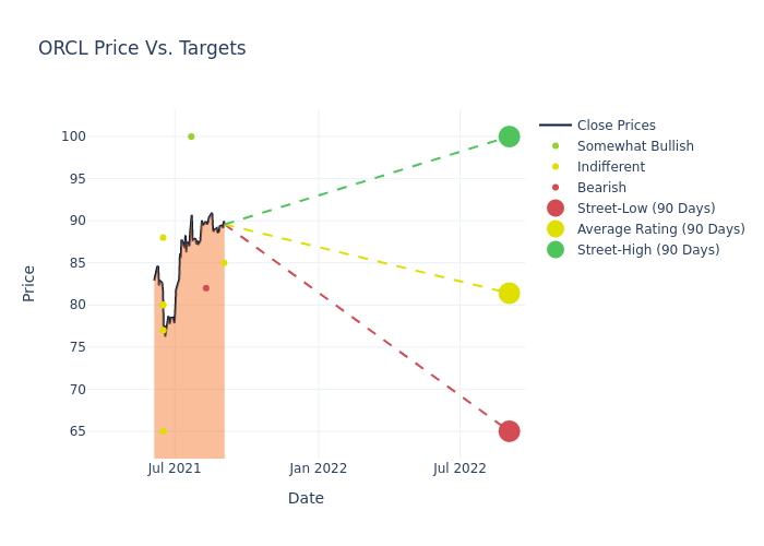 price target chart