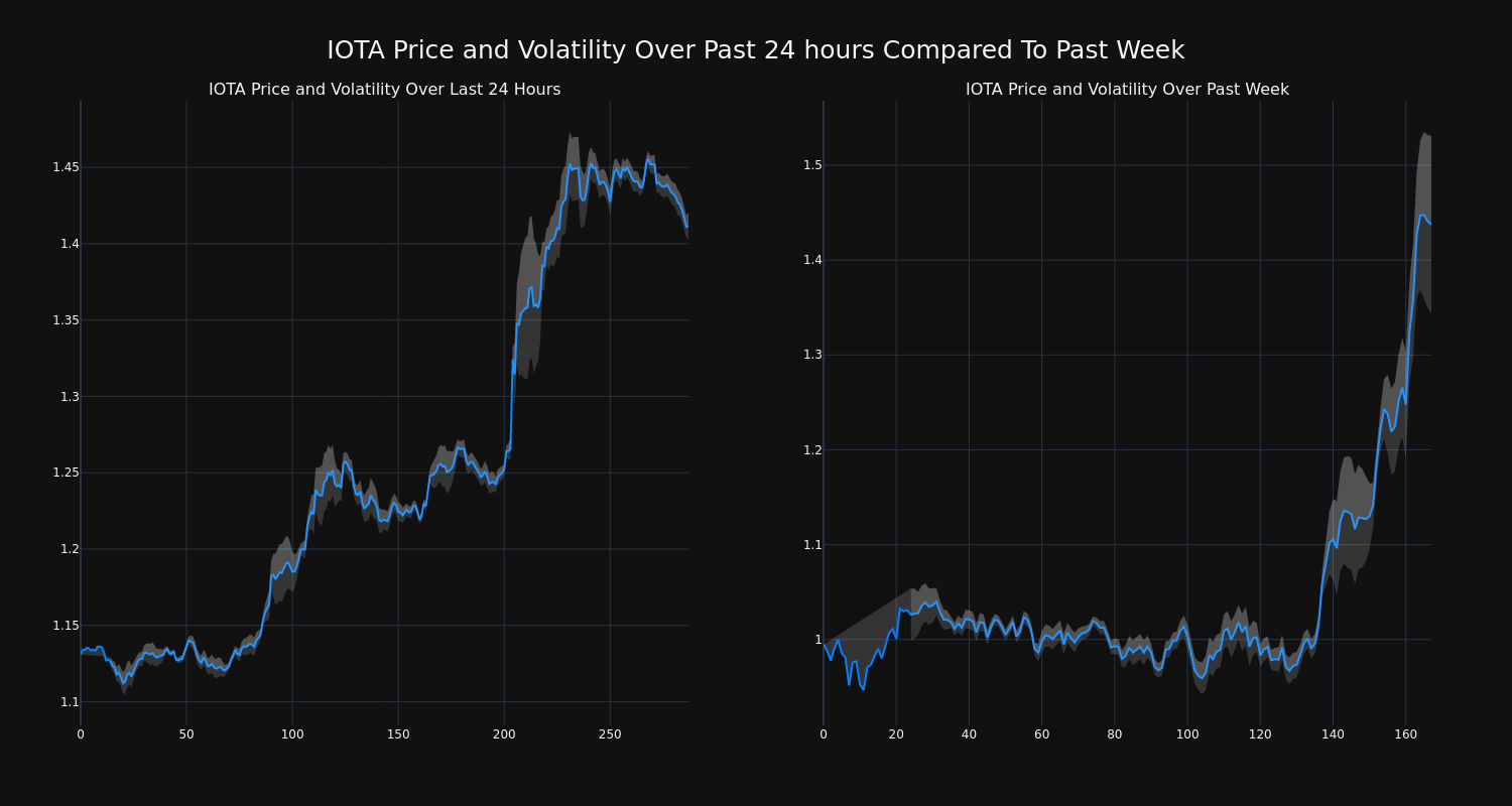 price_chart