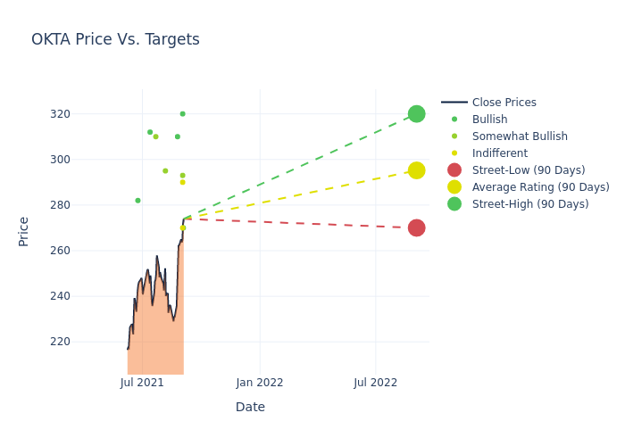 price target chart