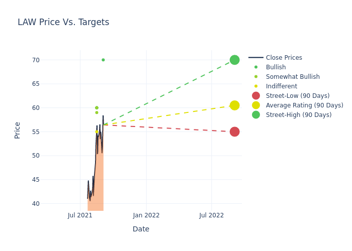 price target chart