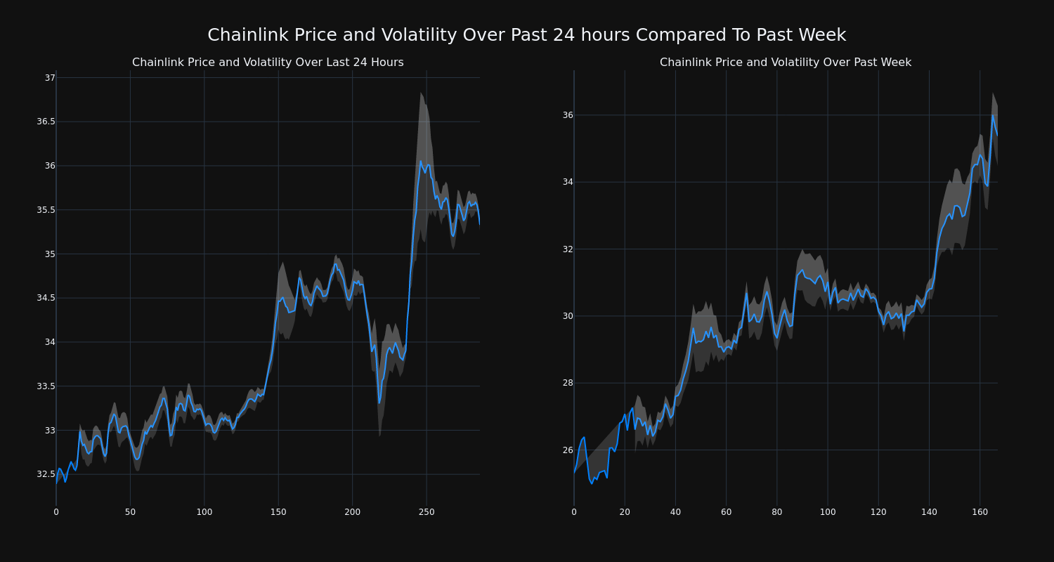 price_chart