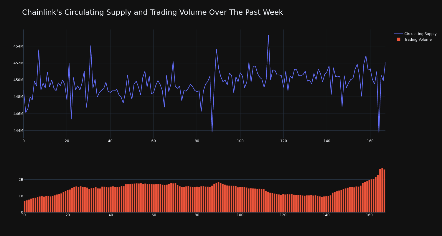 supply_and_vol