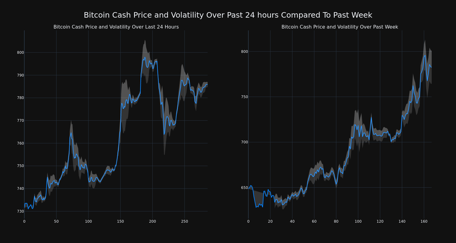 price_chart