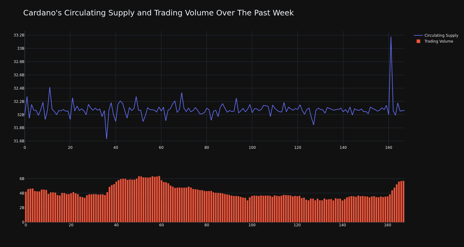 supply_and_vol