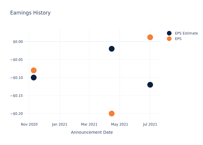 eps graph