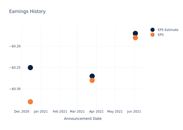 eps graph