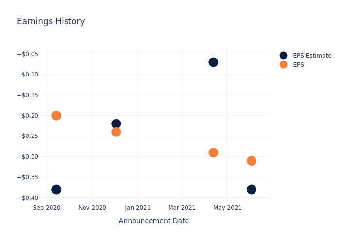 eps graph