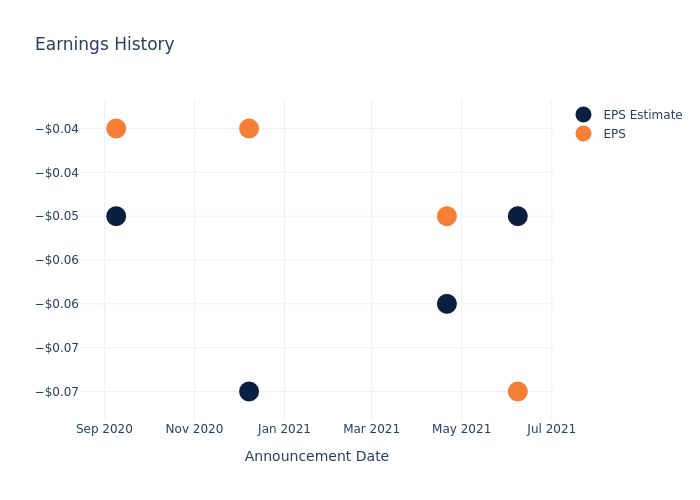 eps graph