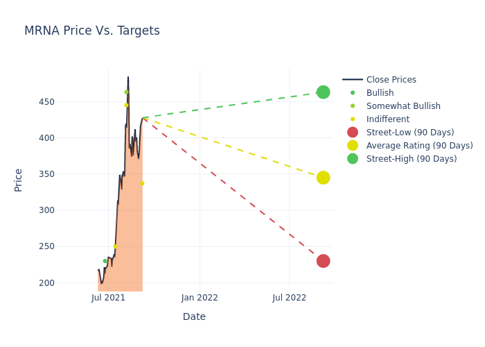 price target chart