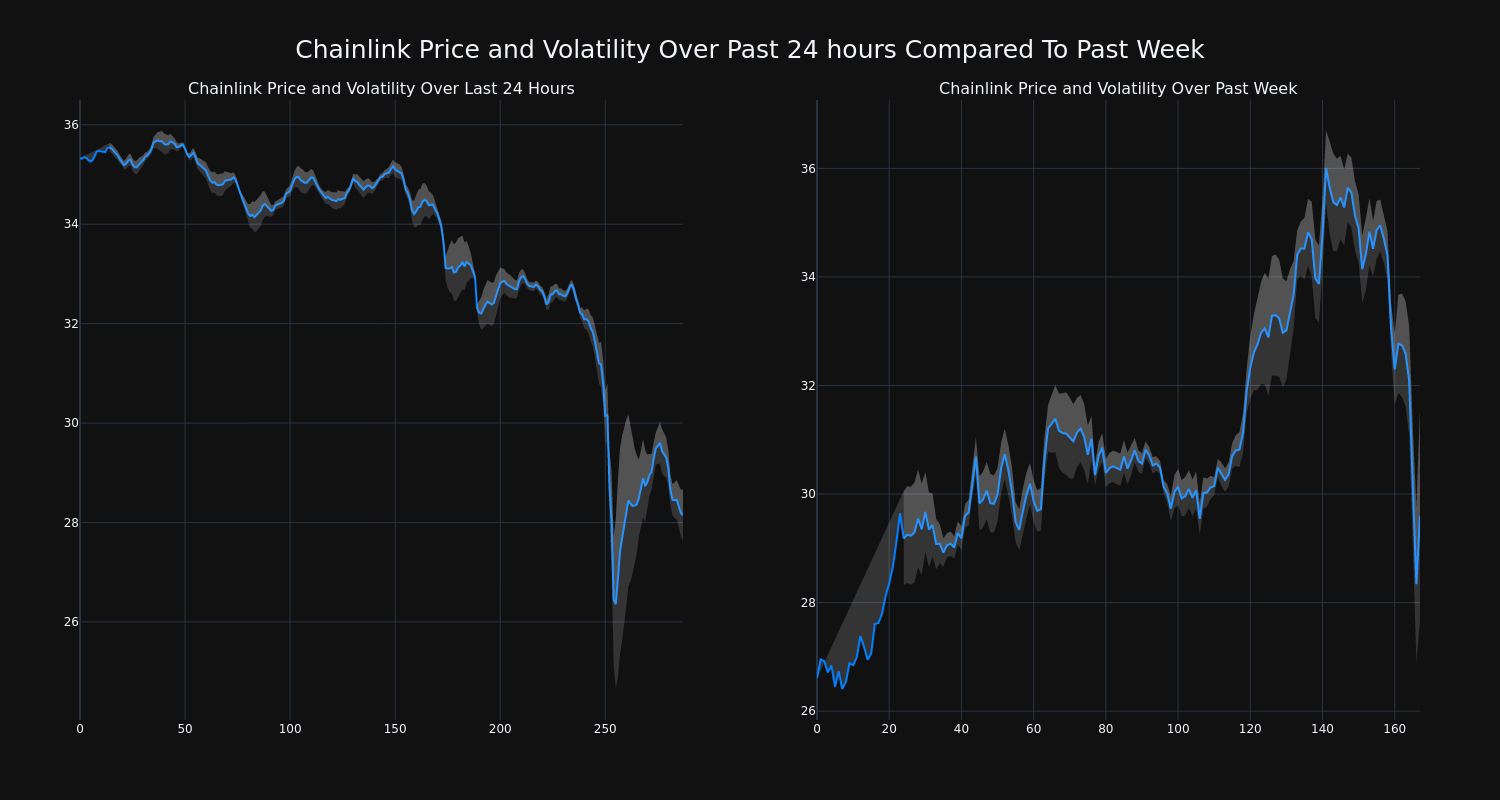 price_chart