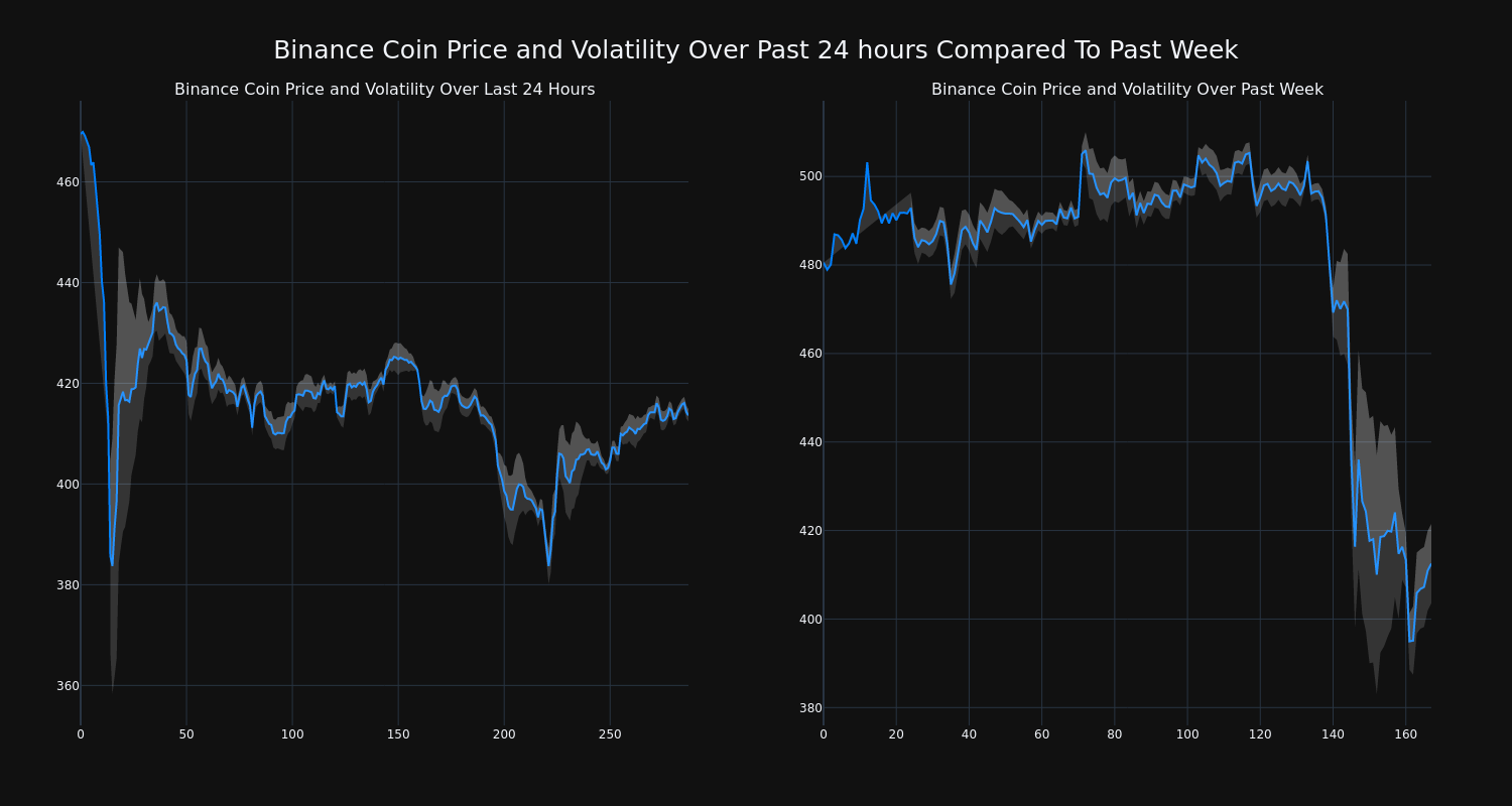 price_chart