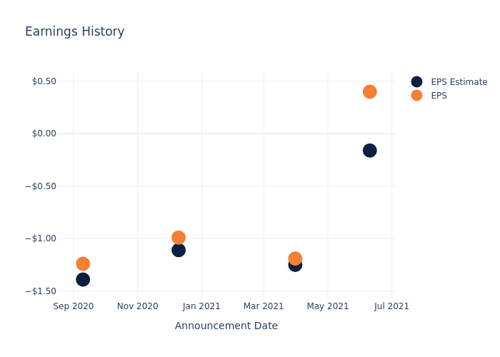 eps graph