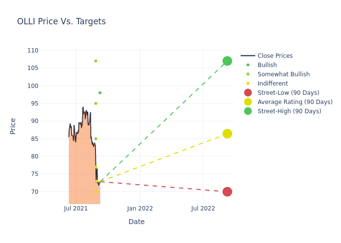 price target chart