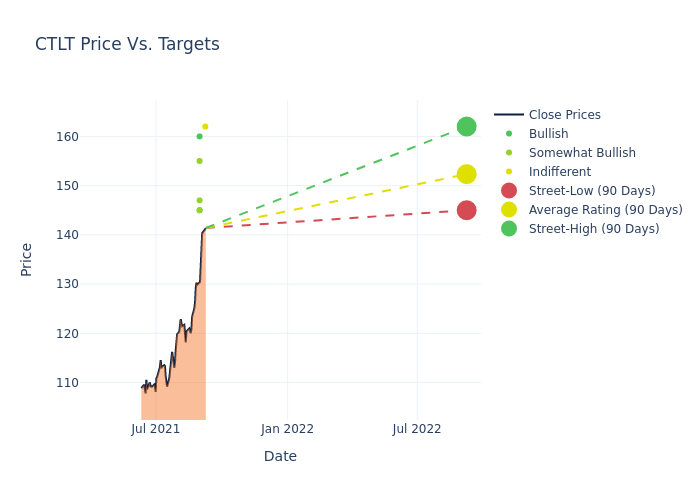 price target chart