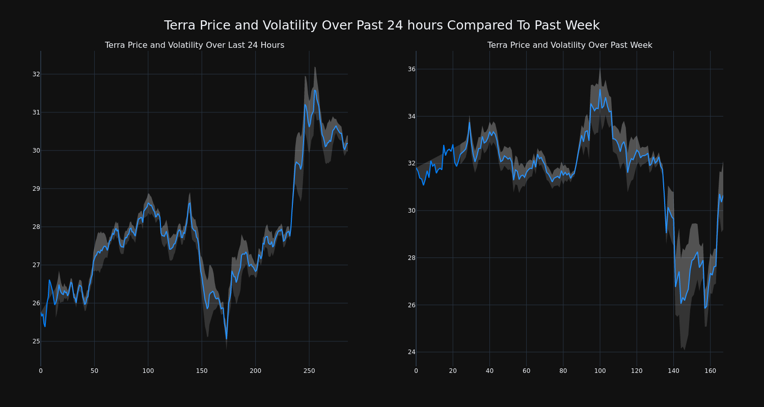 Price_Chart