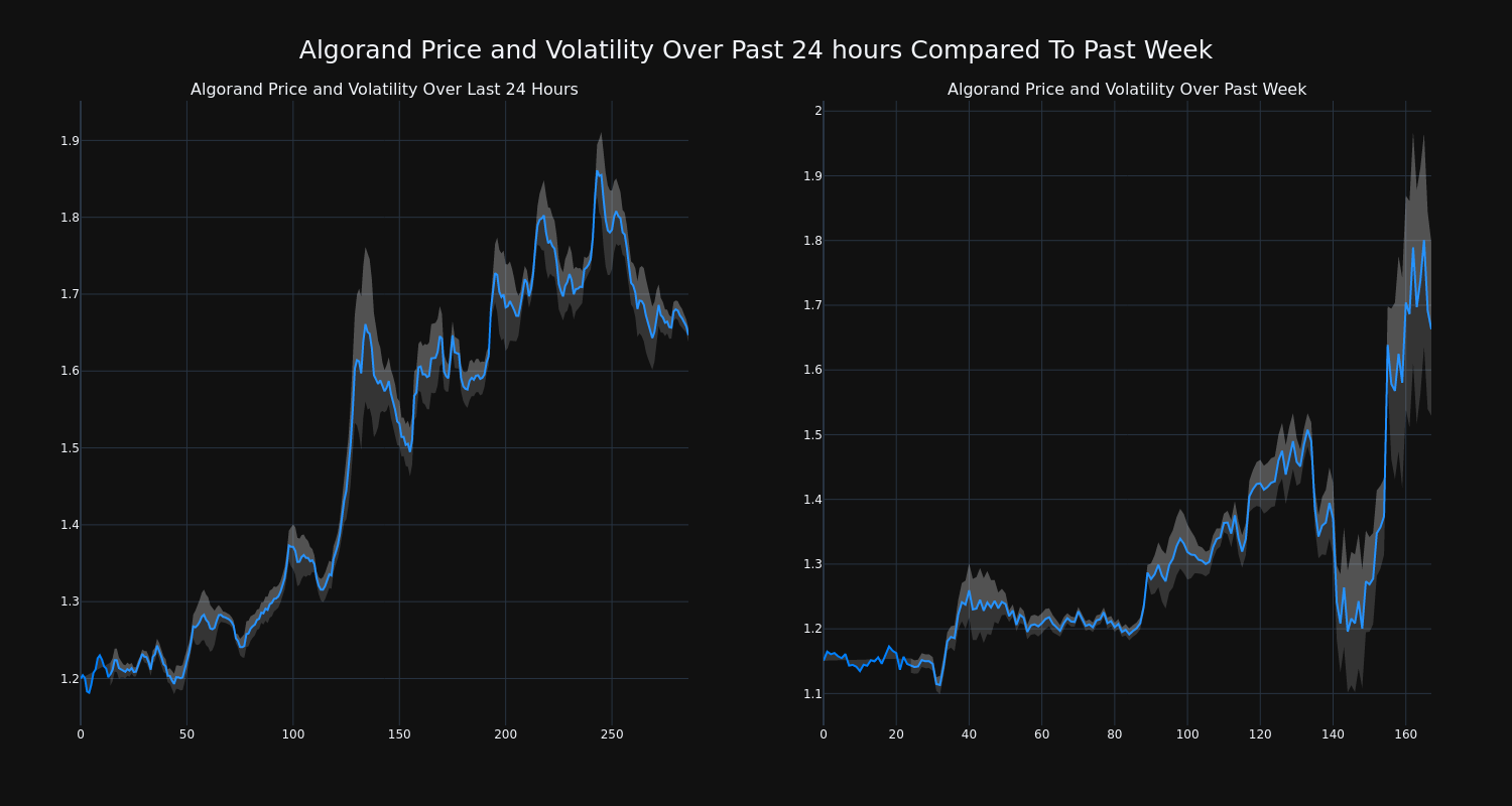 price_chart