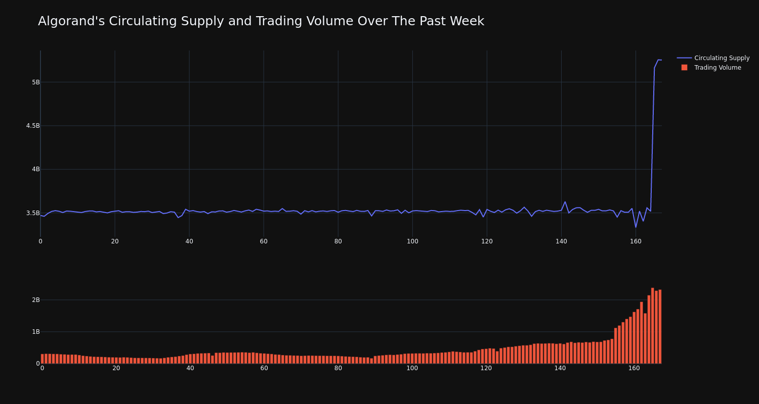 supply_and_vol