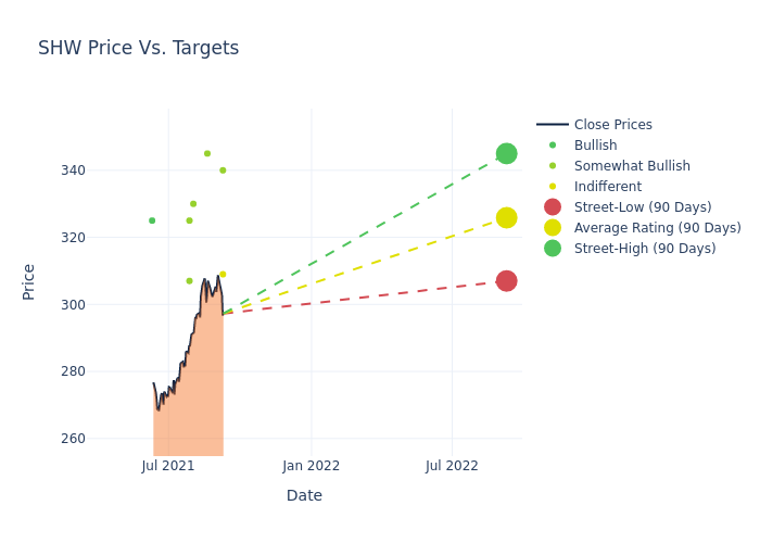 price target chart