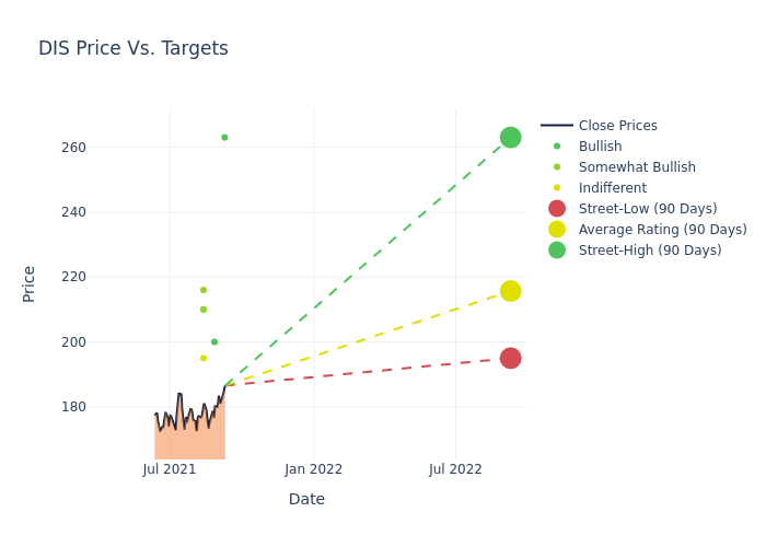 price target chart