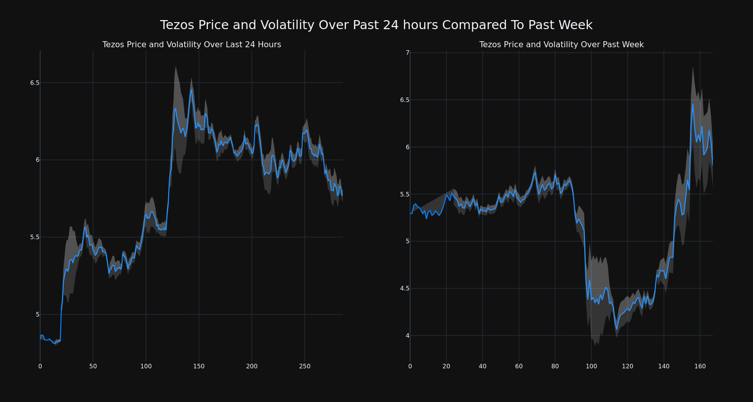 price_chart