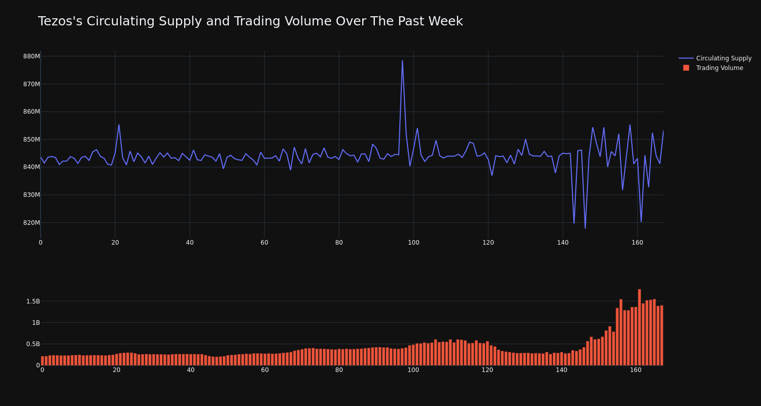 supply_and_vol