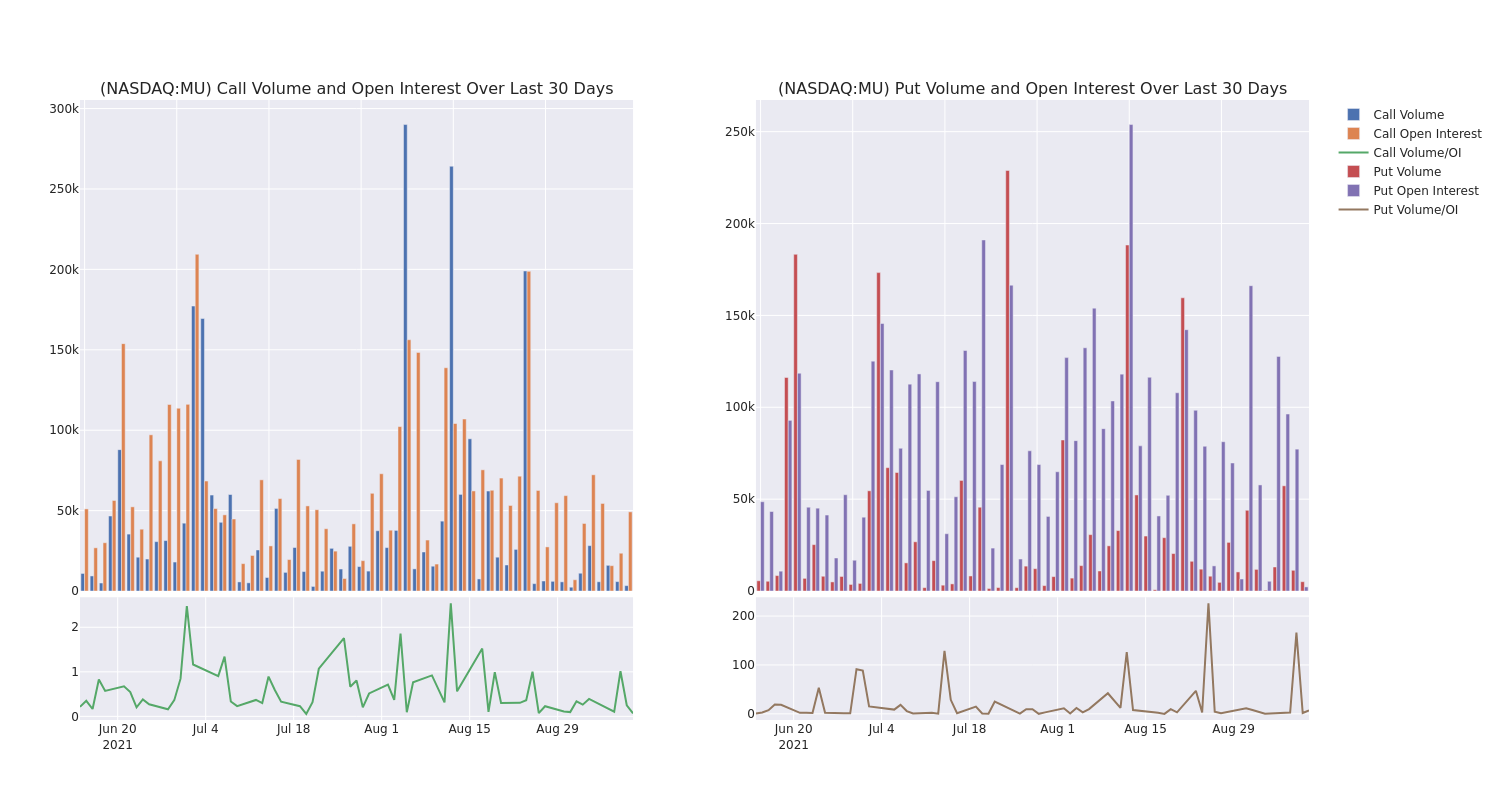 Options Call Chart