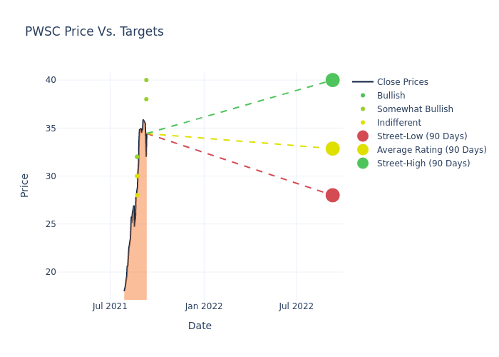 price target chart