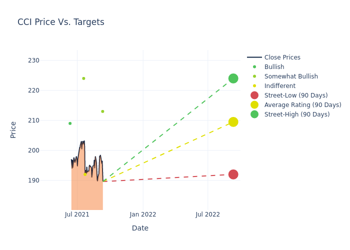 price target chart