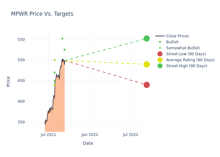 price target chart