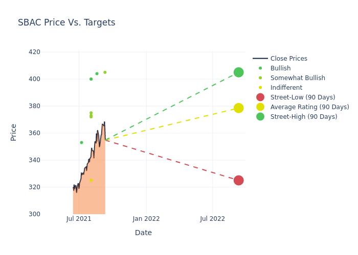 price target chart