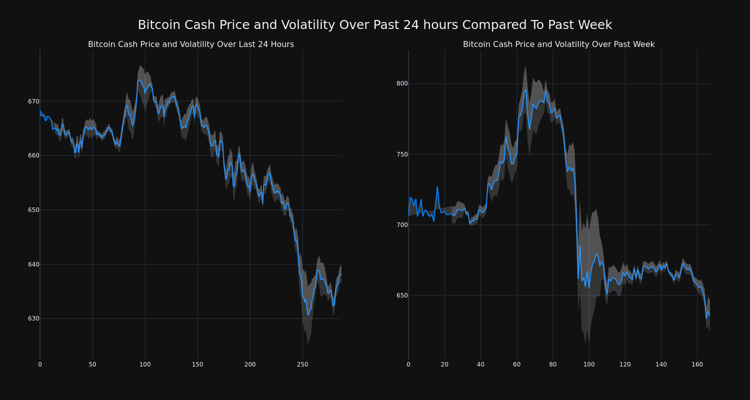 price_chart