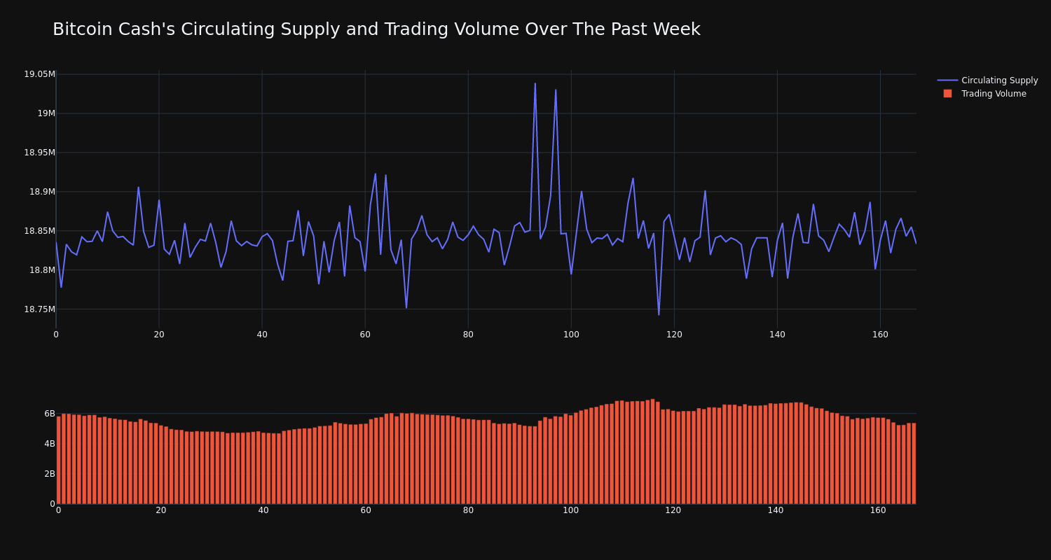 supply_and_vol