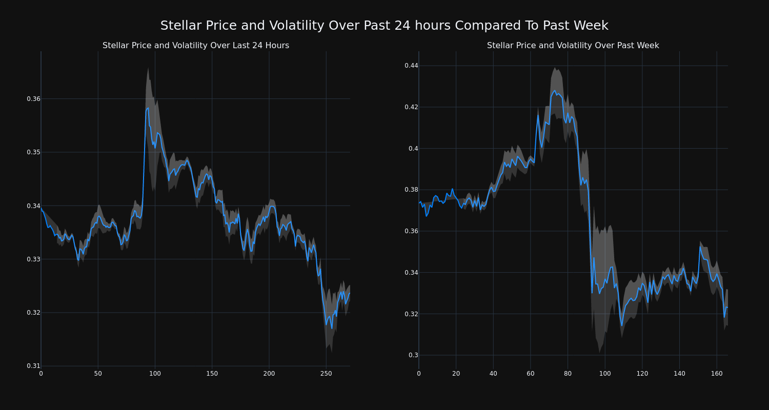 price_chart