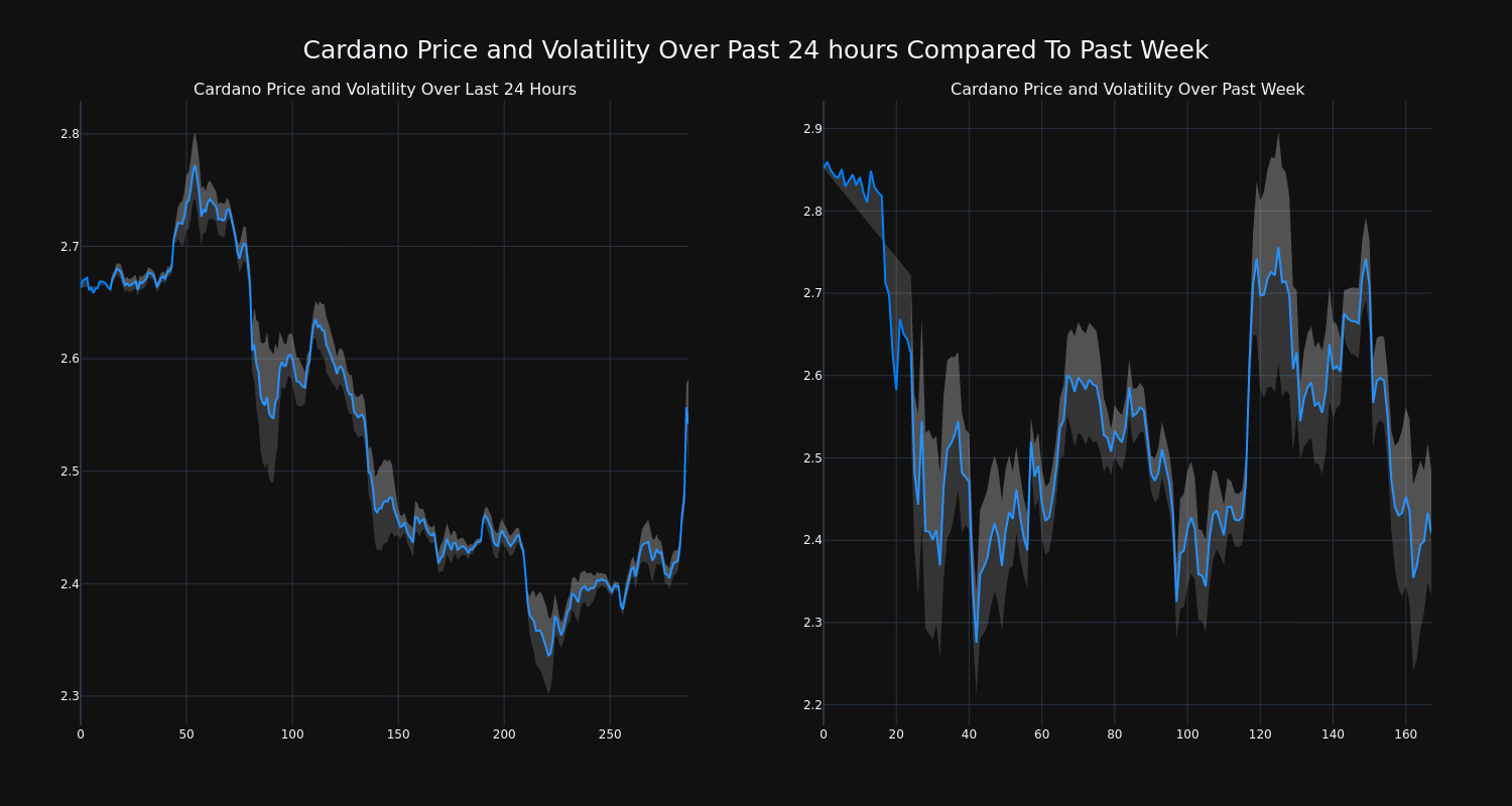 price_chart