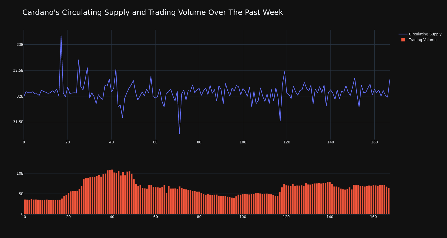 supply_and_vol