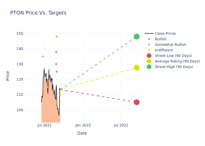 price target chart