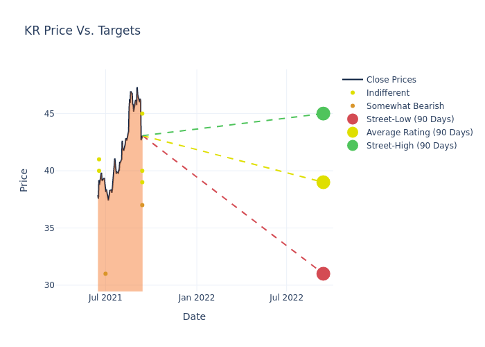 price target chart