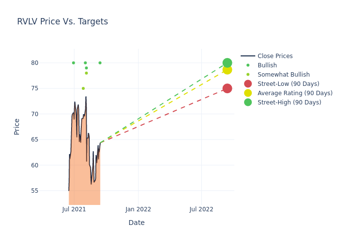 price target chart