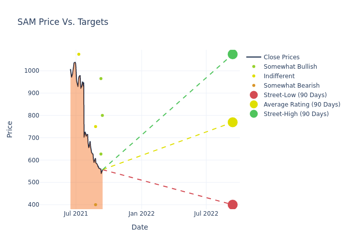 price target chart